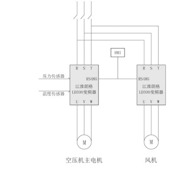 螺杆空气-压缩机-